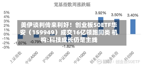 美伊谈判传来利好!创业板50ETF华安(159949)成交16亿领跑同类 机构:科技成长仍是主线-第2张图片