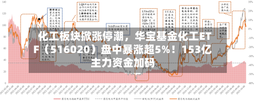 化工板块掀涨停潮	，华宝基金化工ETF（516020）盘中暴涨超5%！153亿主力资金加码-第3张图片