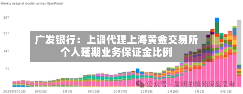 广发银行:上调代理上海黄金交易所个人延期业务保证金比例-第2张图片