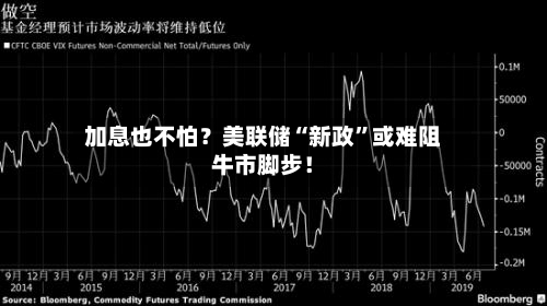 加息也不怕？美联储“新政”或难阻牛市脚步！-第2张图片