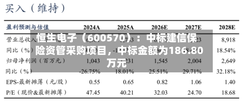 恒生电子（600570）：中标建信保险资管采购项目，中标金额为186.80万元-第2张图片