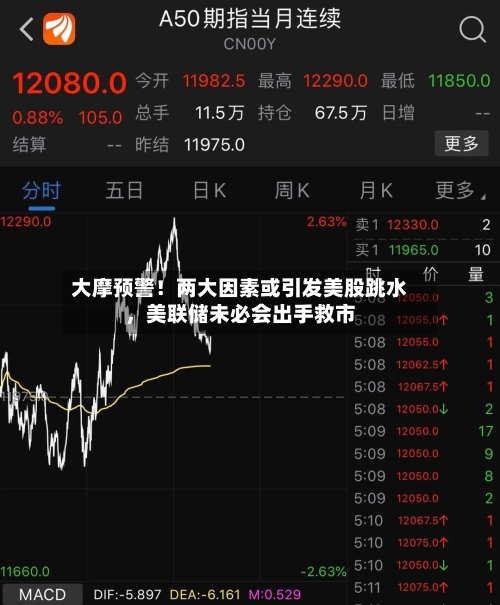 大摩预警！两大因素或引发美股跳水	，美联储未必会出手救市-第3张图片