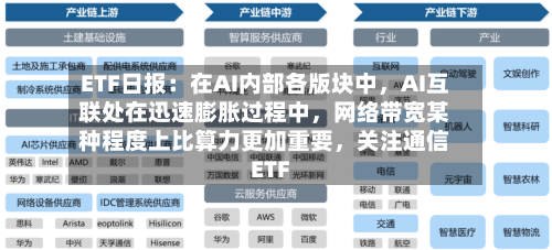 ETF日报：在AI内部各版块中，AI互联处在迅速膨胀过程中，网络带宽某种程度上比算力更加重要	，关注通信ETF-第3张图片