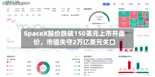 SpaceX股价跌破150美元上市开盘价，市值失守2万亿美元关口-第3张图片