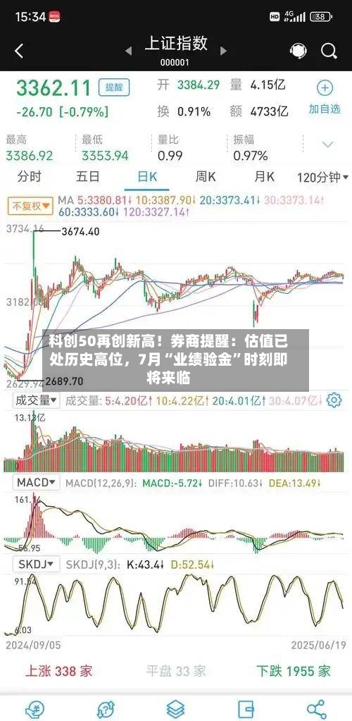科创50再创新高！券商提醒：估值已处历史高位，7月“业绩验金	”时刻即将来临-第2张图片