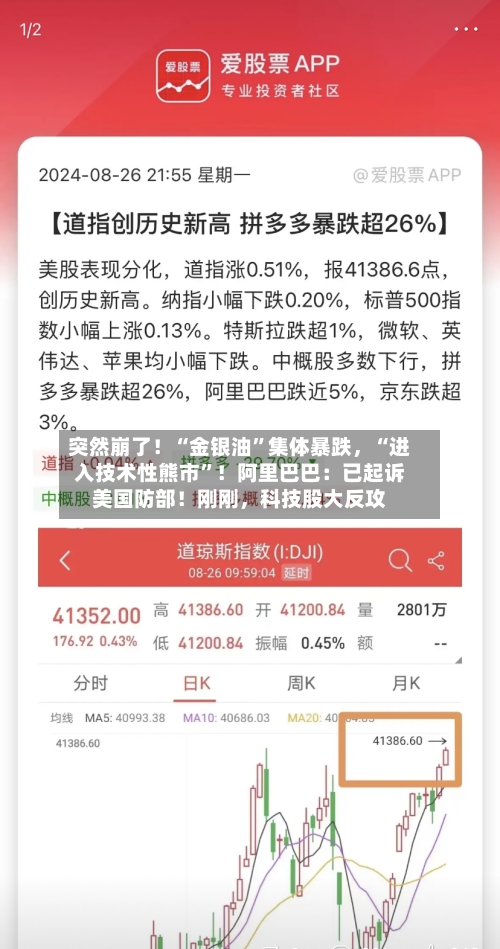 突然崩了！“金银油	”集体暴跌	，“进入技术性熊市”！阿里巴巴：已起诉美国防部！刚刚，科技股大反攻-第3张图片