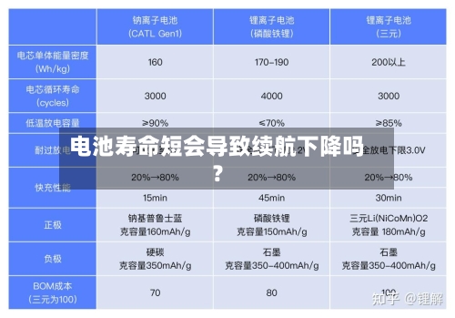 电池寿命短会导致续航下降吗?-第2张图片