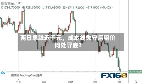 两日急跌近千元，成本线失守后铝价何处寻底？-第2张图片
