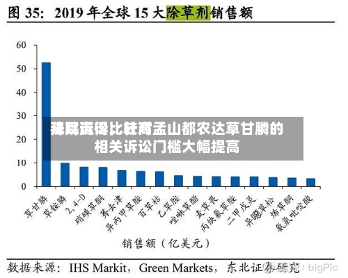 拜耳赢得比较高法院诉讼，针对孟山都农达草甘膦的相关诉讼门槛大幅提高-第3张图片