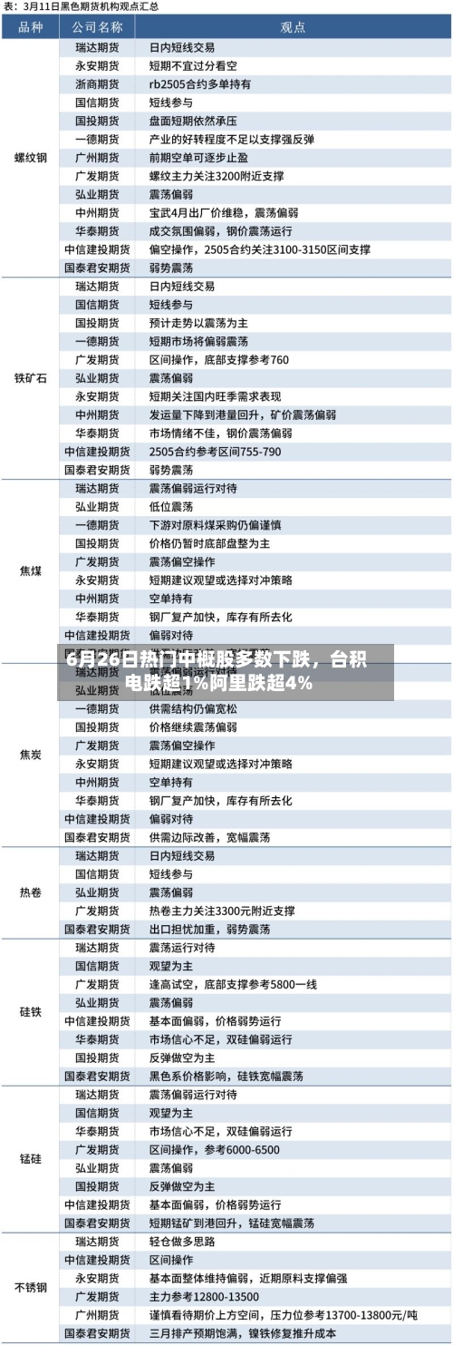 6月26日热门中概股多数下跌，台积电跌超1%阿里跌超4%-第2张图片