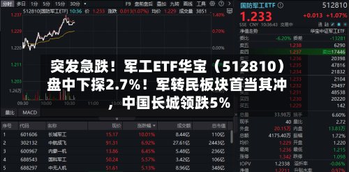 突发急跌！军工ETF华宝（512810）盘中下探2.7%！军转民板块首当其冲，中国长城领跌5%-第3张图片