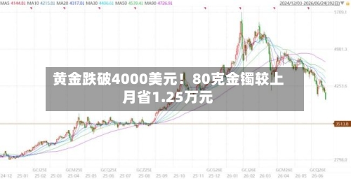 黄金跌破4000美元!80克金镯较上月省1.25万元-第2张图片
