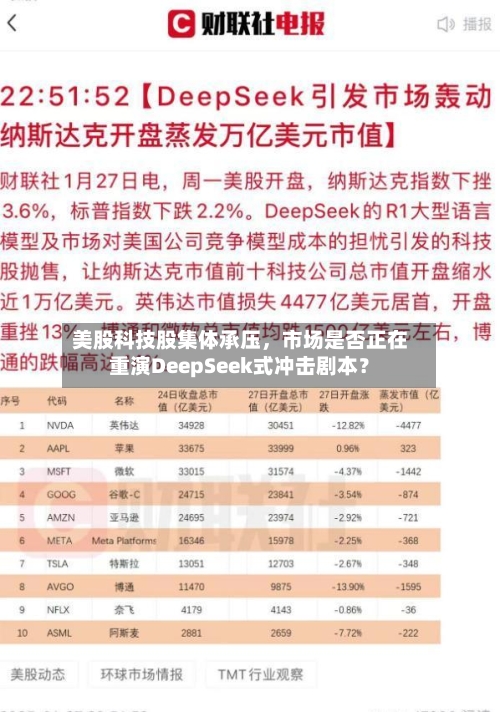 美股科技股集体承压，市场是否正在重演DeepSeek式冲击剧本？-第3张图片