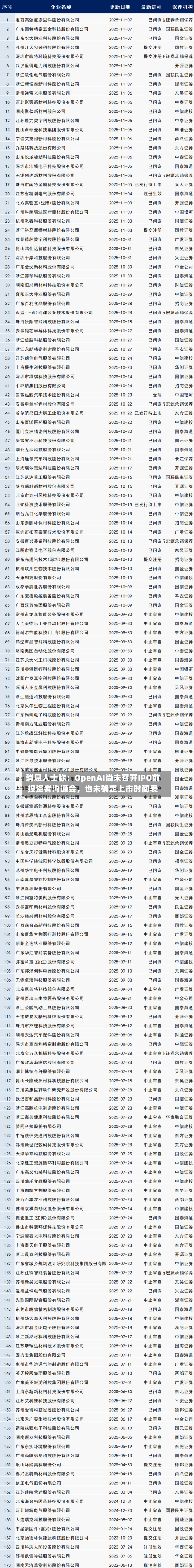 消息人士称：OpenAI尚未召开IPO前投资者沟通会，也未确定上市时间表-第2张图片