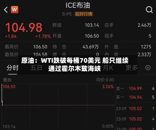 原油:WTI跌破每桶70美元 船只继续通过霍尔木兹海峡-第2张图片