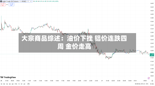 大宗商品综述:油价下挫 铝价连跌四周 金价走高-第2张图片