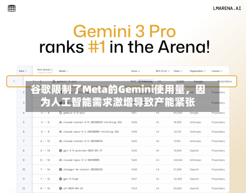 谷歌限制了Meta的Gemini使用量，因为人工智能需求激增导致产能紧张-第2张图片