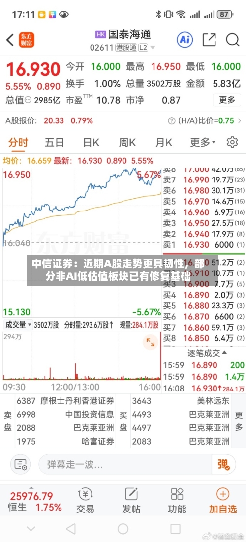 中信证券：近期A股走势更具韧性	，部分非AI低估值板块已有修复基础-第2张图片