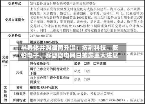 半导体并购潮再升温：拓荆科技、概伦电子、赛微微电同日披露重大进展-第2张图片