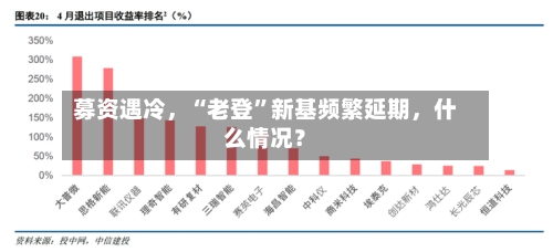 募资遇冷	，“老登”新基频繁延期，什么情况？-第3张图片