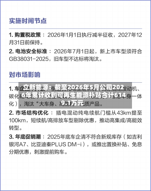 立新能源:截至2026年5月公司2026年累计收到可再生能源补贴合计6149.1万元-第2张图片