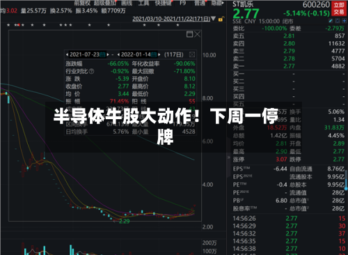 半导体牛股大动作!下周一停牌-第2张图片