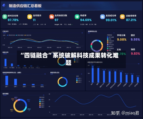 “四链融合”系统破解科技成果转化难题-第3张图片