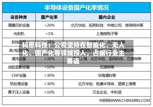 科思科技：公司坚持在智能化、无人化	、国产化等领域投入，占据行业主赛道-第3张图片