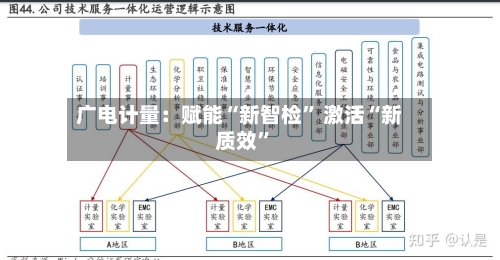 广电计量：赋能“新智检” 激活“新质效”-第2张图片