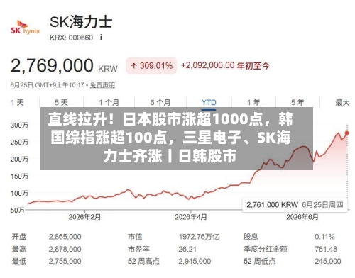 直线拉升！日本股市涨超1000点，韩国综指涨超100点，三星电子、SK海力士齐涨丨日韩股市-第3张图片