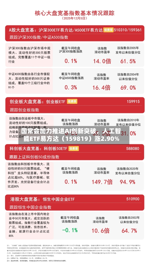 国常会加力推进AI创新突破	，人工智能ETF易方达（159819）涨2.90%-第2张图片