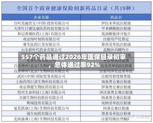 557个药品通过2026年医保目录初审，总体通过率92%-第3张图片