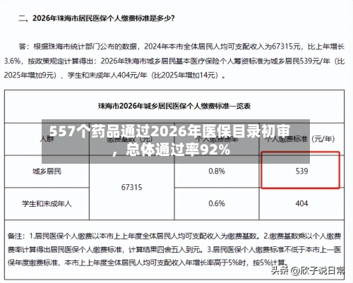 557个药品通过2026年医保目录初审，总体通过率92%-第2张图片