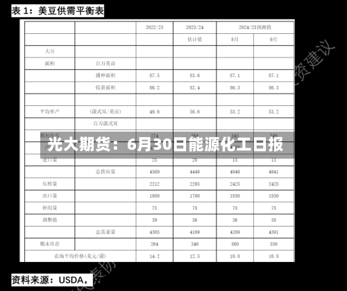 光大期货:6月30日能源化工日报-第2张图片