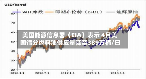 美国能源信息署(EIA)表示 4月美国馏分燃料油供应量降至389万桶/日-第2张图片