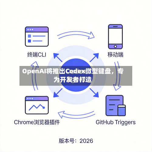 OpenAI将推出Codex微型键盘，专为开发者打造-第2张图片