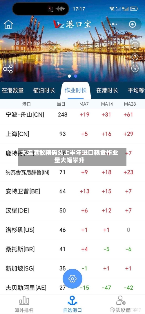 大连港散粮码头上半年进口粮食作业量大幅攀升-第3张图片