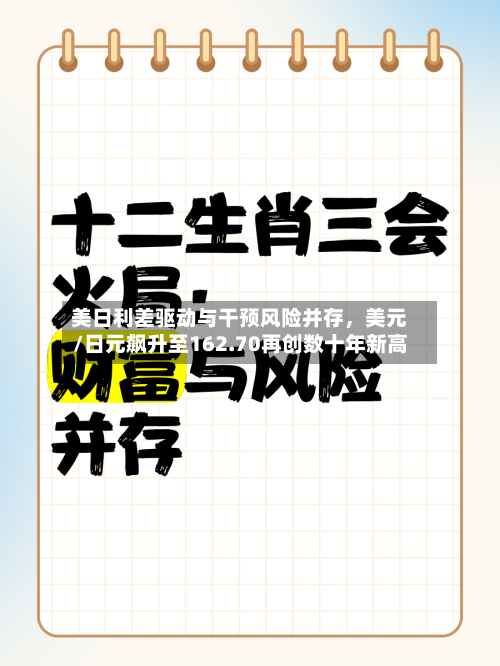 美日利差驱动与干预风险并存，美元/日元飙升至162.70再创数十年新高-第2张图片