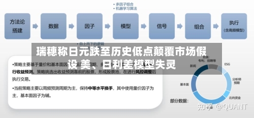 瑞穗称日元跌至历史低点颠覆市场假设 美、日利差模型失灵-第2张图片