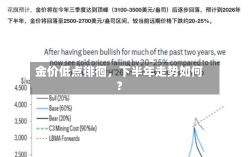 金价低点徘徊	，下半年走势如何？-第2张图片