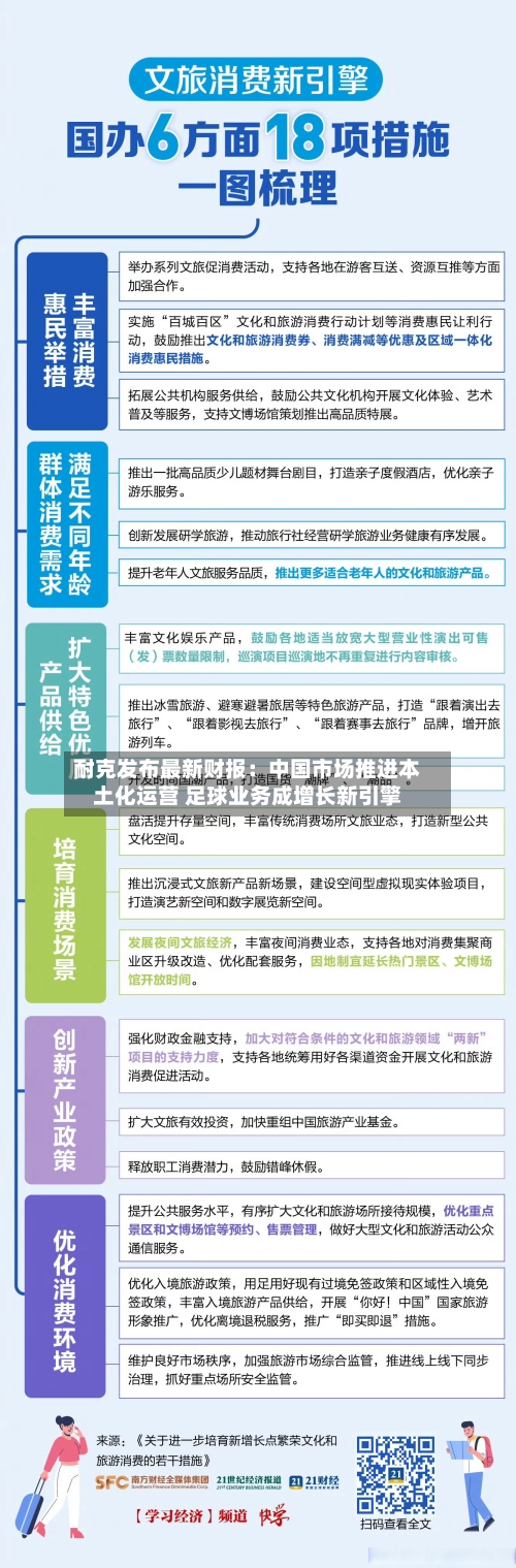 耐克发布最新财报：中国市场推进本土化运营 足球业务成增长新引擎