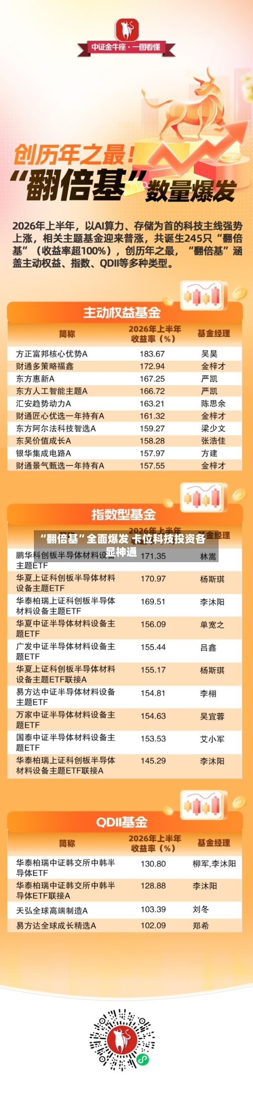 “翻倍基	”全面爆发 卡位科技投资各显神通-第2张图片