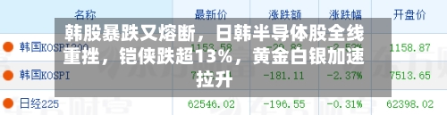 韩股暴跌又熔断	，日韩半导体股全线重挫，铠侠跌超13%，黄金白银加速拉升-第3张图片