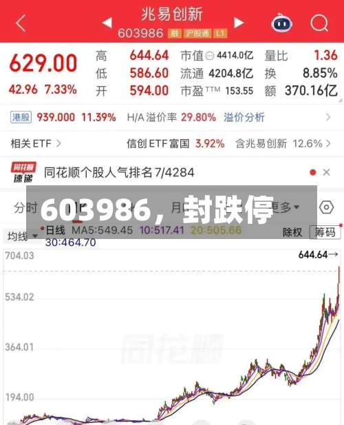 603986	，封跌停-第2张图片