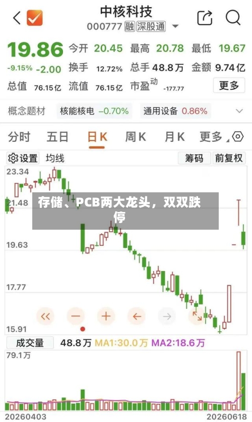 存储	、PCB两大龙头	，双双跌停-第3张图片