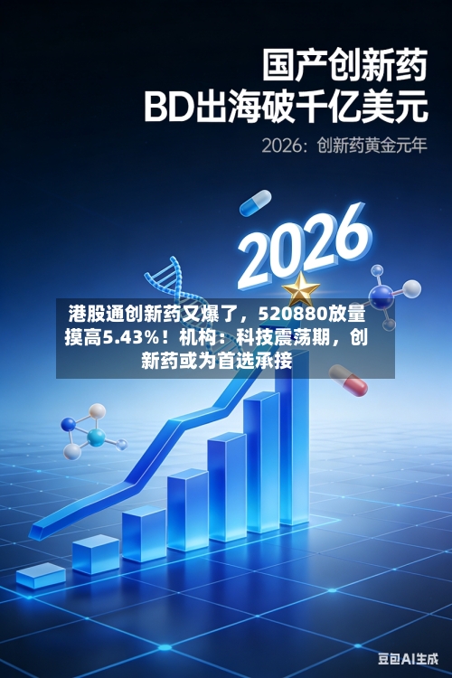 港股通创新药又爆了，520880放量摸高5.43%！机构：科技震荡期，创新药或为首选承接