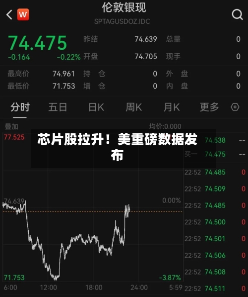 芯片股拉升！美重磅数据发布