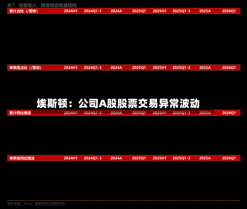 埃斯顿：公司A股股票交易异常波动