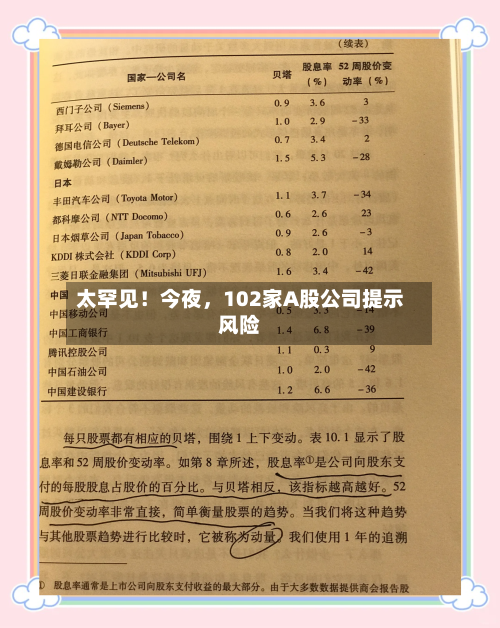 太罕见！今夜，102家A股公司提示风险-第2张图片