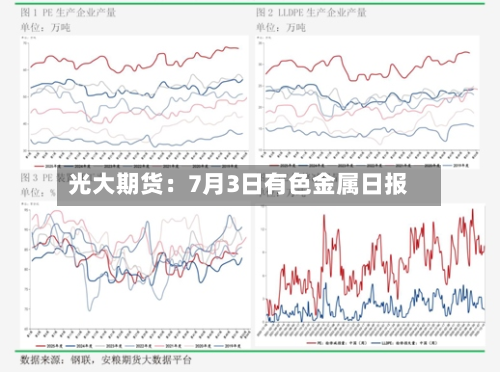 光大期货：7月3日有色金属日报-第3张图片